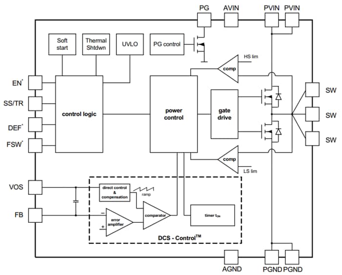 Schéma de principe - Texas Instruments Convertisseurs abaisseurs TPS6215x de 3 à 17 V 1 A